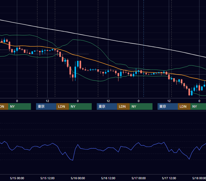 2019年5月13日〜5月17日 GBP/JPY 1時間足チャート