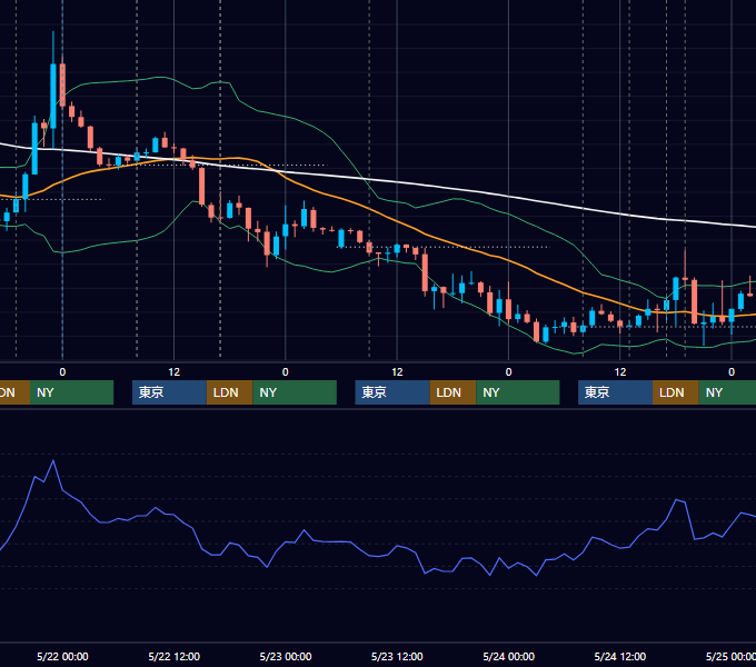 2019年5月20日〜5月24日 GBP/JPY 1時間足チャート