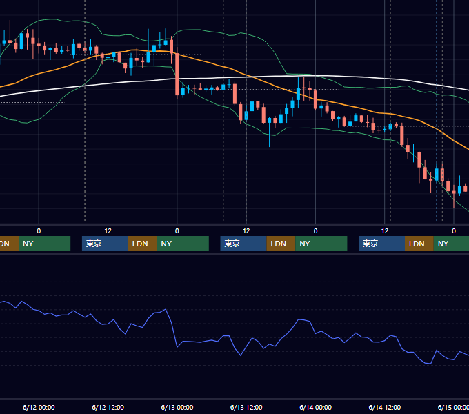 2019年6月10日〜6月14日 GBP/JPY 1時間足チャート