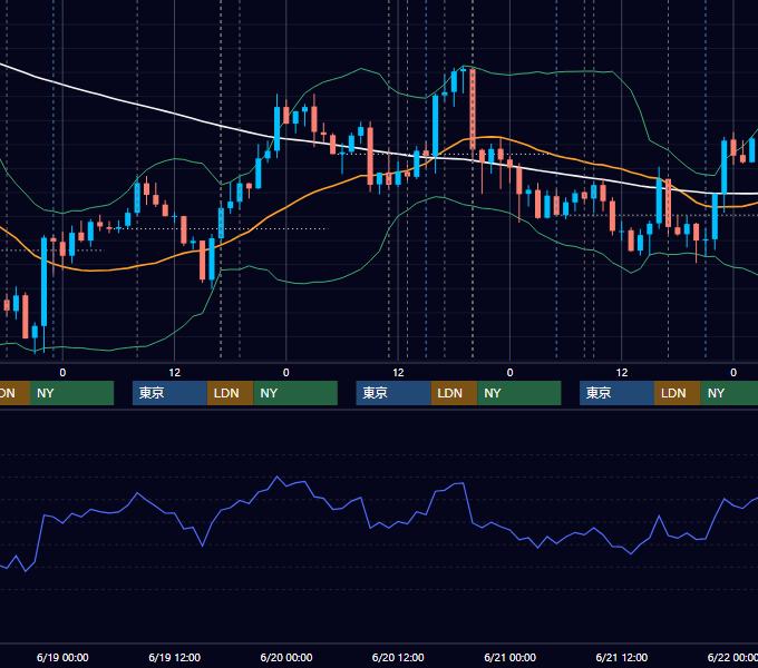 2019年6月17日〜6月21日 GBP/JPY 1時間足チャート