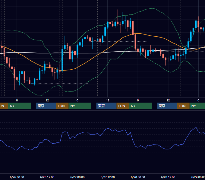 2019年6月24日〜6月28日 GBP/JPY 1時間足チャート