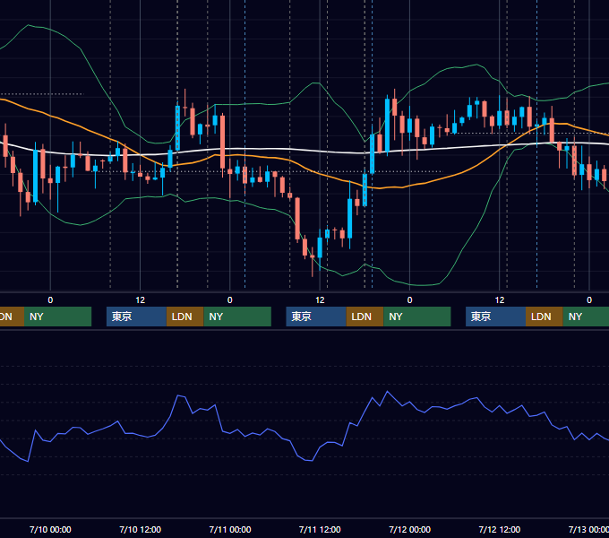 2019年7月8日〜7月12日 GBP/JPY 1時間足チャート