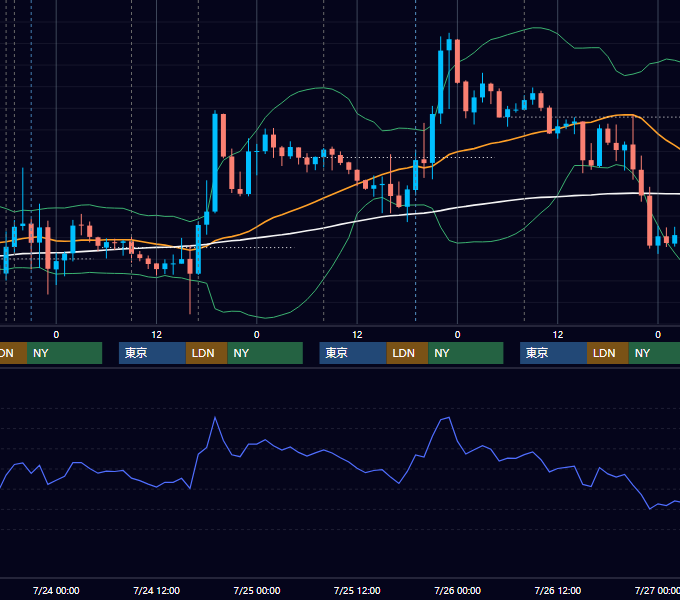 2019年7月22日〜7月26日 GBP/JPY 1時間足チャート