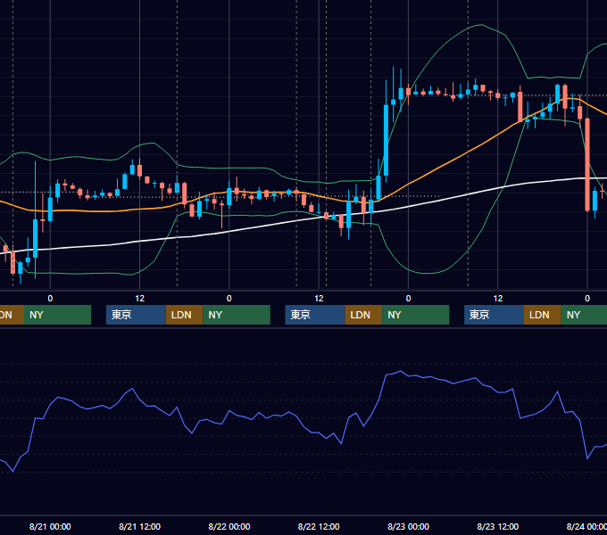 2019年8月19日〜8月23日 GBP/JPY 1時間足チャート