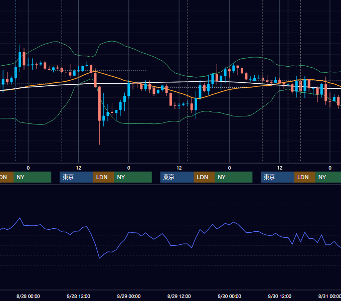 2019年8月26日〜8月30日 GBP/JPY 1時間足チャート