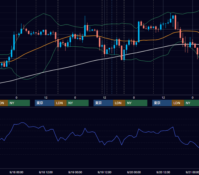 2019年9月16日〜9月20日 GBP/JPY 1時間足チャート
