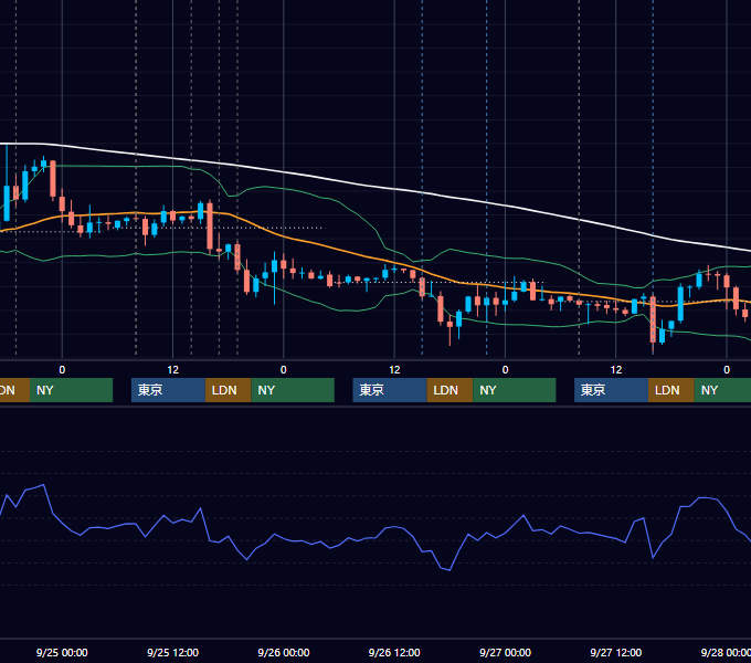 2019年9月23日〜9月27日 GBP/JPY 1時間足チャート