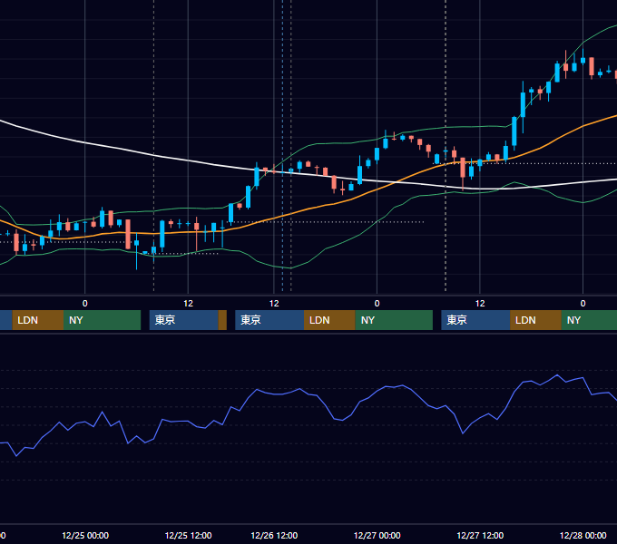2019年12月23日〜12月27日 GBP/JPY 1時間足チャート
