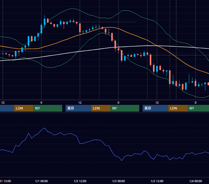 2019年12月30日〜1月3日 GBP/JPY 1時間足チャート
