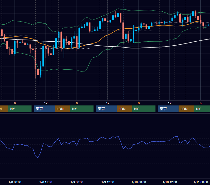 2020年1月6日〜1月10日 GBP/JPY 1時間足チャート