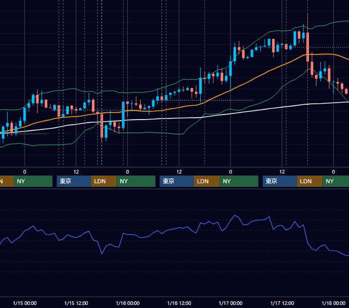2020年1月13日〜1月17日 GBP/JPY 1時間足チャート