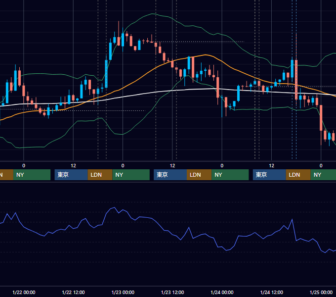 2020年1月20日〜1月24日 GBP/JPY 1時間足チャート