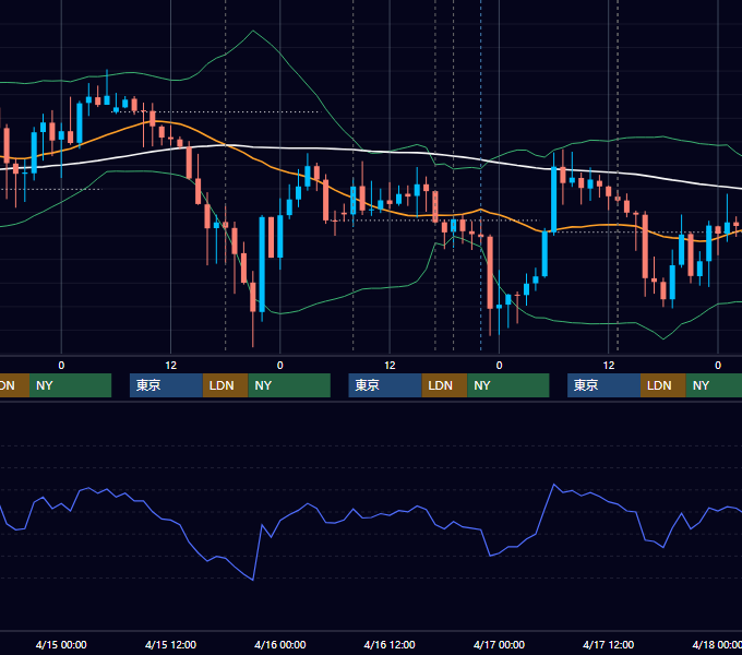 2020年4月13日〜4月17日 GBP/JPY 1時間足チャート