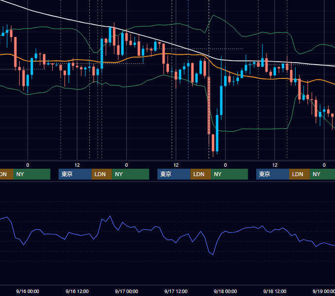 2020年9月14日〜9月18日 GBP/JPY 1時間足チャート