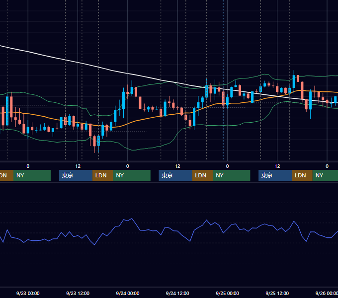 2020年9月21日〜9月25日 GBP/JPY 1時間足チャート