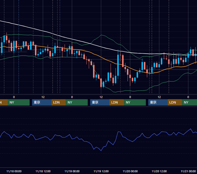 2020年11月16日〜11月20日 GBP/JPY 1時間足チャート