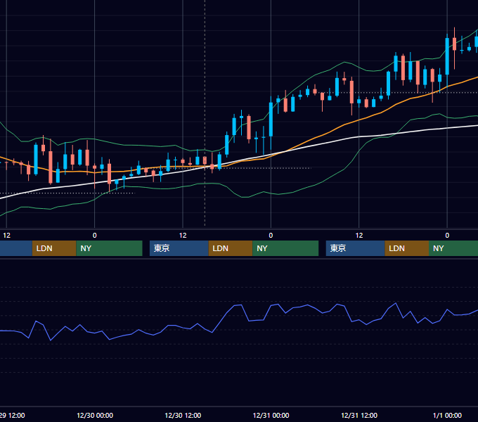 2020年12月28日〜1月1日 GBP/JPY 1時間足チャート