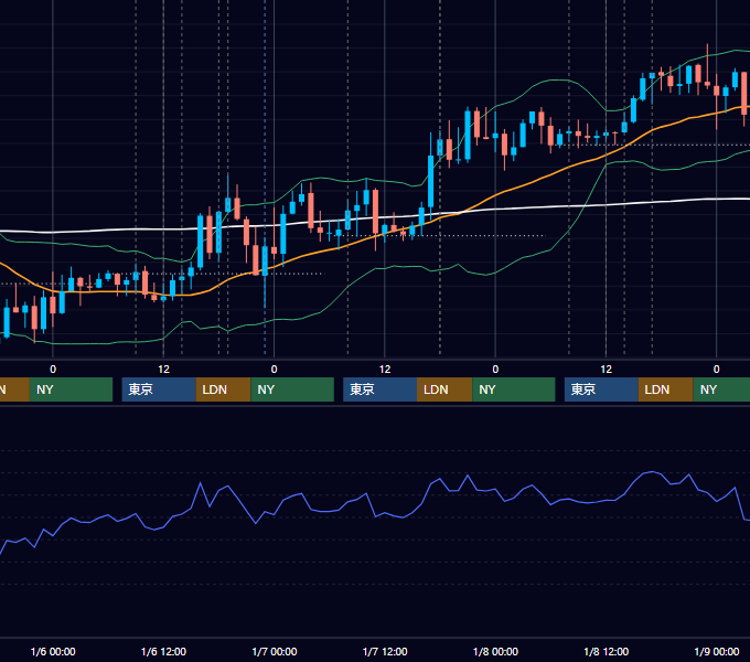 2021年1月4日〜1月8日 GBP/JPY 1時間足チャート