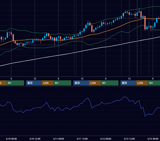 2021年3月8日〜3月12日 GBP/JPY 1時間足チャート