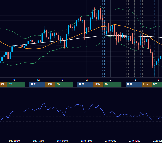 2021年3月15日〜3月19日 GBP/JPY 1時間足チャート