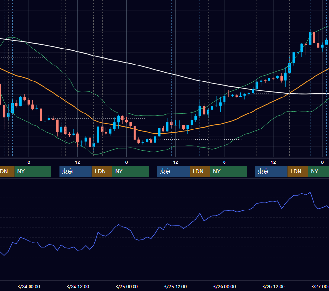 2021年3月22日〜3月26日 GBP/JPY 1時間足チャート