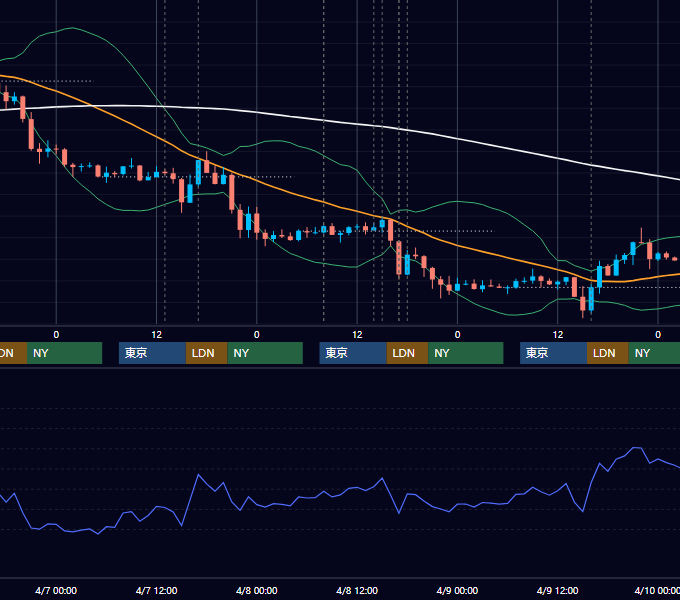 2021年4月5日〜4月9日 GBP/JPY 1時間足チャート
