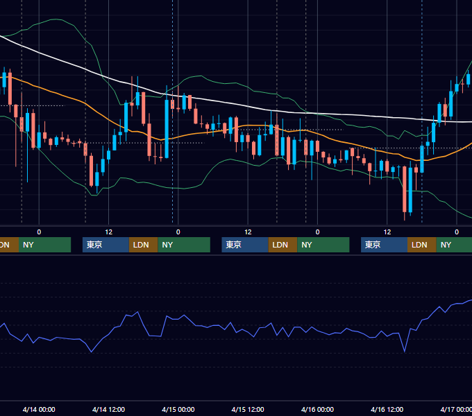 2021年4月12日〜4月16日 GBP/JPY 1時間足チャート