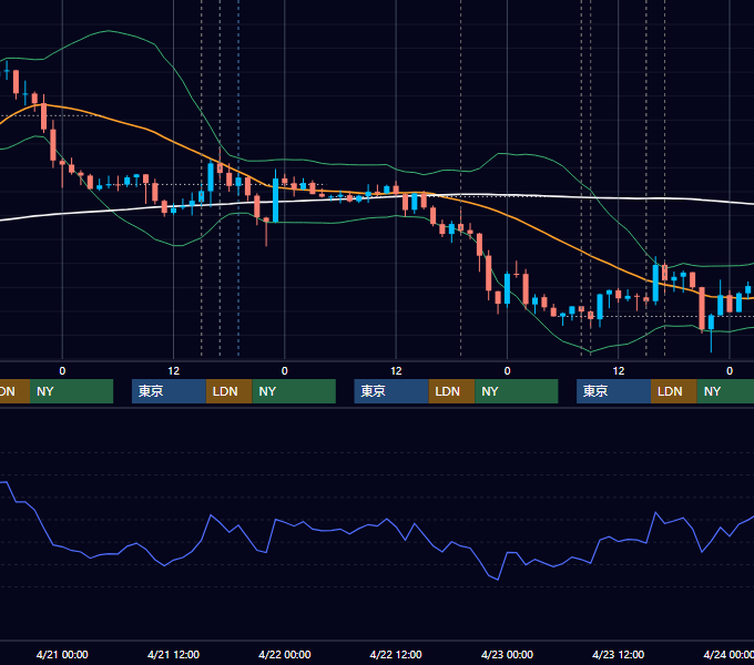 2021年4月19日〜4月23日 GBP/JPY 1時間足チャート