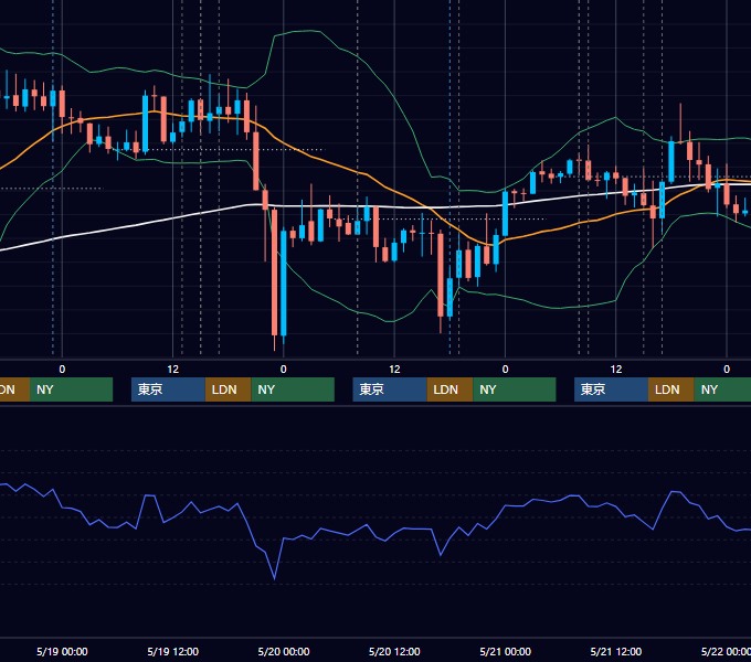 2021年5月17日〜5月21日 GBP/JPY 1時間足チャート