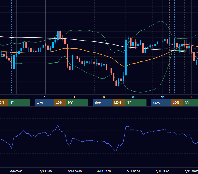 2021年6月7日〜6月11日 GBP/JPY 1時間足チャート