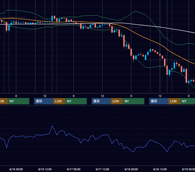 2021年6月14日〜6月18日 GBP/JPY 1時間足チャート