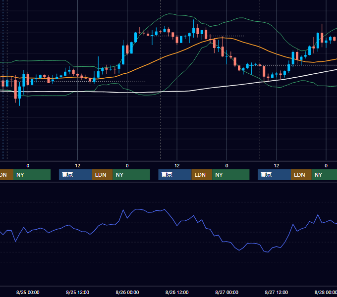 2021年8月23日〜8月27日 GBP/JPY 1時間足チャート