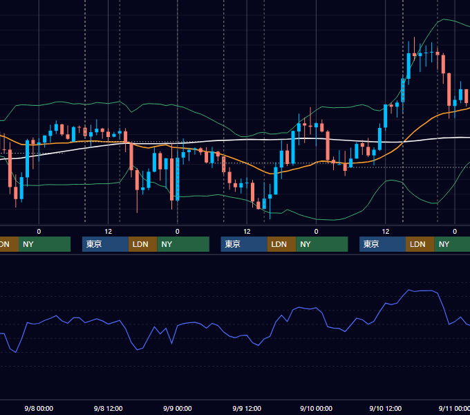 2021年9月6日〜9月10日 GBP/JPY 1時間足チャート