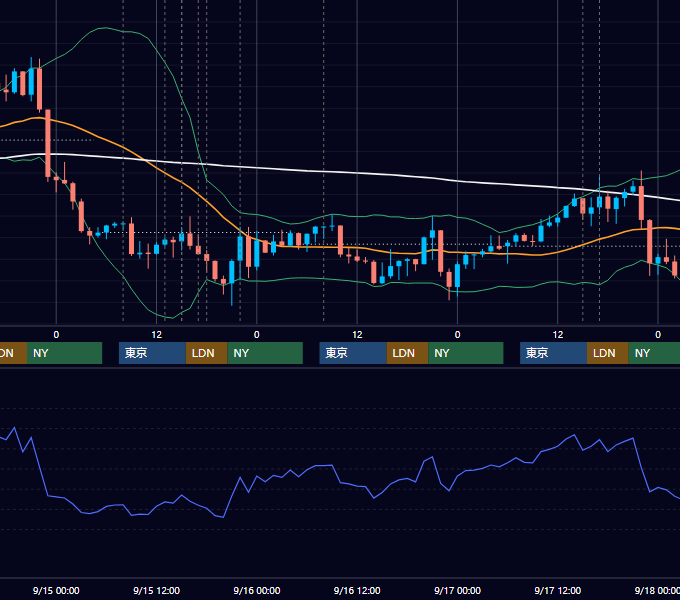 2021年9月13日〜9月17日 GBP/JPY 1時間足チャート