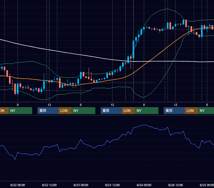 2021年9月20日〜9月24日 GBP/JPY 1時間足チャート