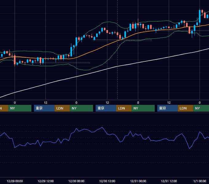2021年12月27日〜12月31日 GBP/JPY 1時間足チャート