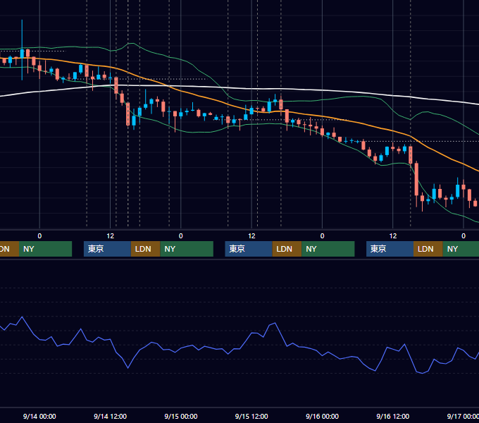 2022年9月12日〜9月16日 GBP/JPY 1時間足チャート