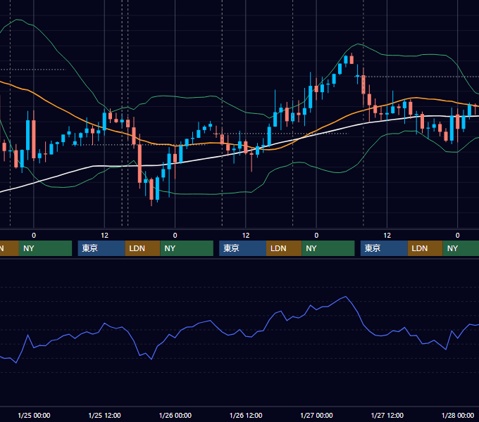 2023年1月23日〜1月27日 GBP/JPY 1時間足チャート