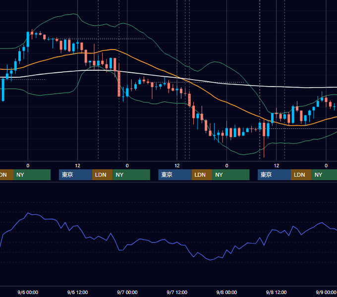 2023年9月4日〜9月8日 GBP/JPY 1時間足チャート