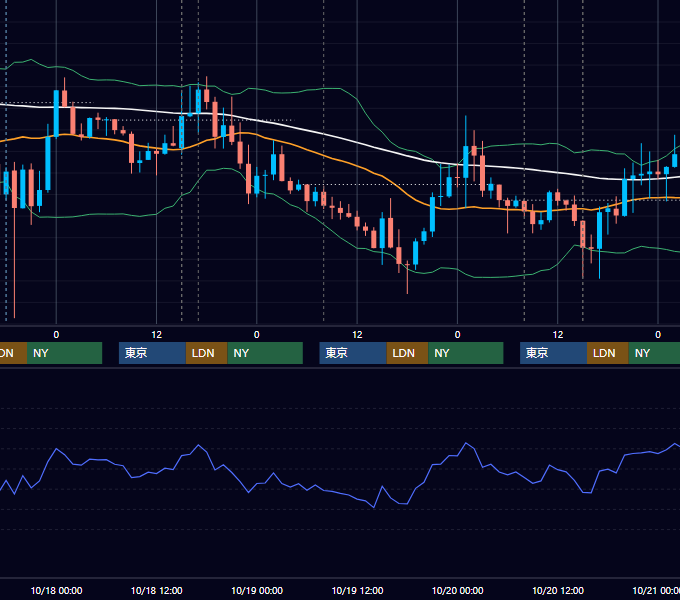 2023年10月16日〜10月20日 GBP/JPY 1時間足チャート