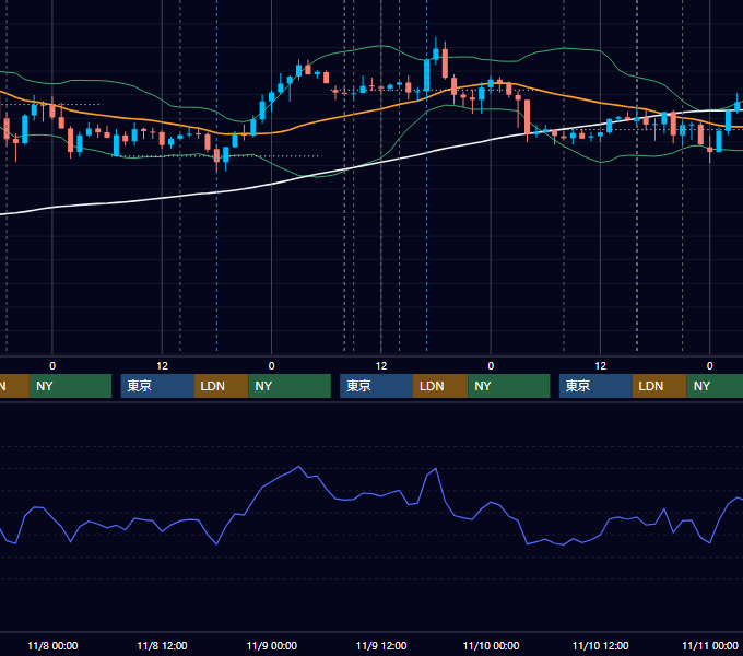 2023年11月6日〜11月10日 GBP/JPY 1時間足チャート