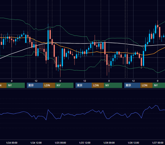 2024年1月22日〜1月26日 GBP/JPY 1時間足チャート