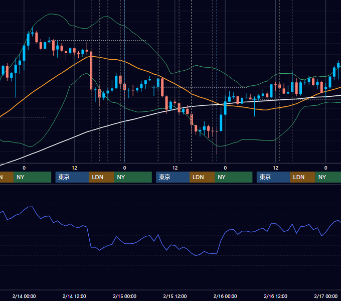2024年2月12日〜2月16日 GBP/JPY 1時間足チャート