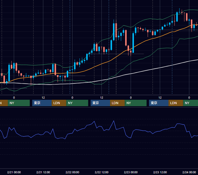 2024年2月19日〜2月23日 GBP/JPY 1時間足チャート