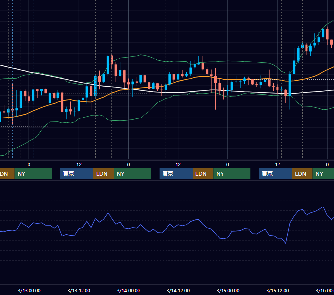 2024年3月11日〜3月15日 GBP/JPY 1時間足チャート