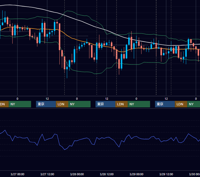 2024年3月25日〜3月29日 GBP/JPY 1時間足チャート