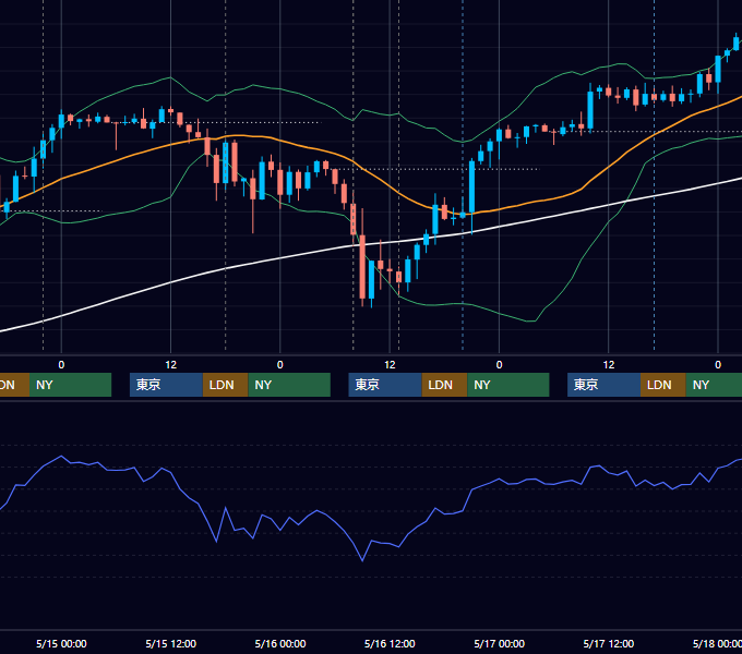 2024年5月13日〜5月17日 GBP/JPY 1時間足チャート