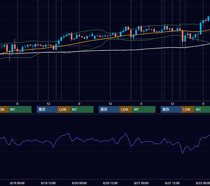 2024年6月17日〜6月21日 GBP/JPY 1時間足チャート