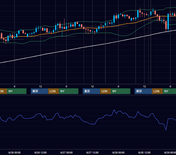 2024年6月24日〜6月28日 GBP/JPY 1時間足チャート