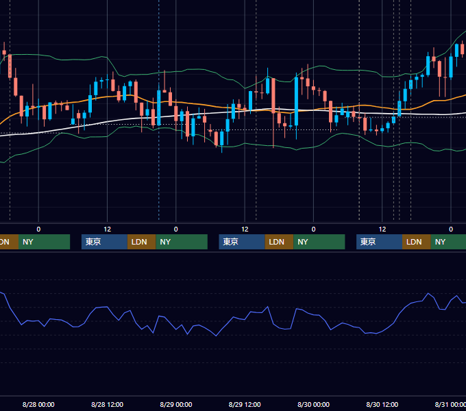 2024年8月26日〜8月30日 GBP/JPY 1時間足チャート